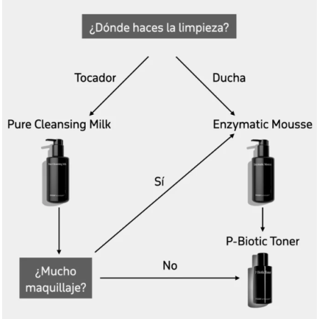ENZIMATIC MOUSSE 200ML