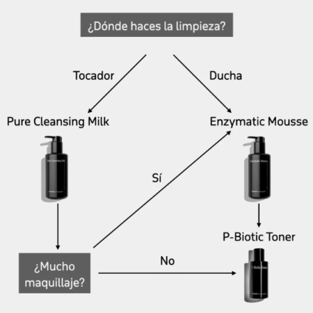 PURE CLEANSING MILK 200ML