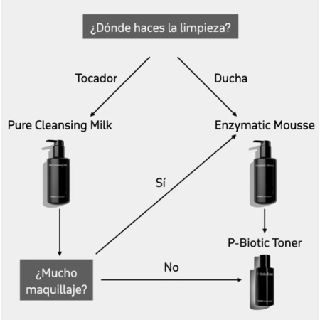 P-BIOTIC TONER 100ML